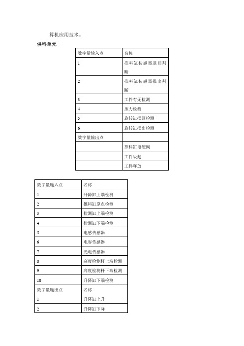 jx-300x控制系统的功能组成