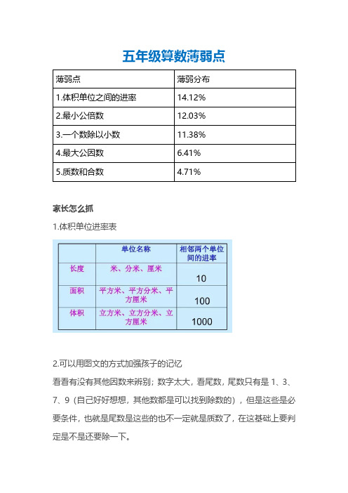 小学数学5年级算数薄弱点汇总：80%的学生遇到过!(附各年级十大易错重点题)