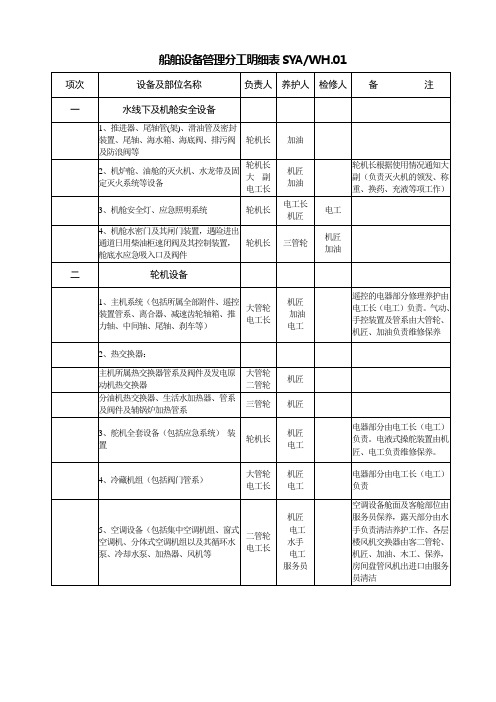 1船舶设备管理分工明细表