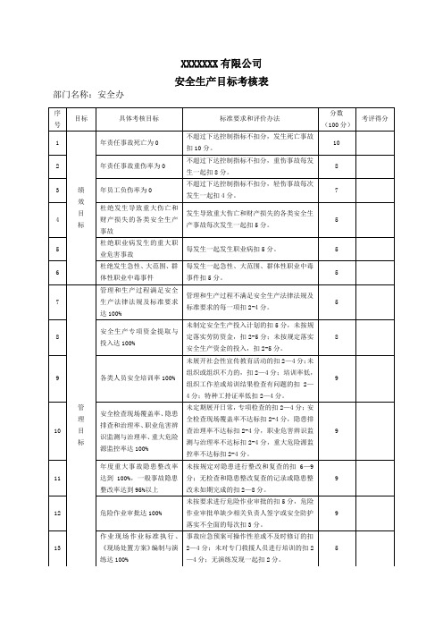 安全生产目标考核表(安全办)