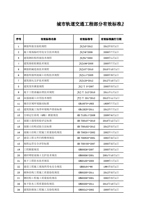 铁路、公路及市政工程部分有效标准及废止标准目录(2013.3)