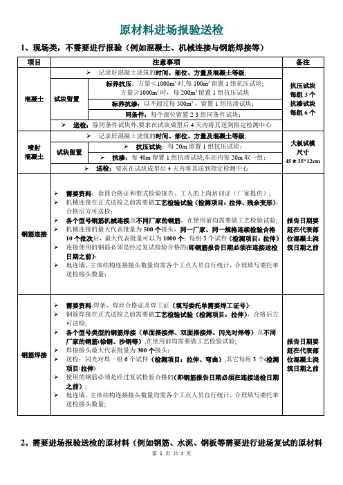 原材料进场报验送检流程【范本模板】