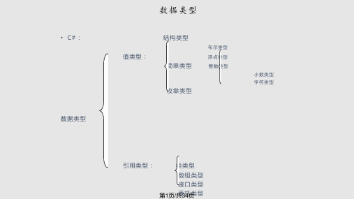 c语言与c的区别PPT课件
