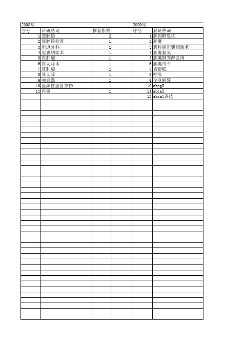 【国家自然科学基金】_腹腔镜胆囊切除术_基金支持热词逐年推荐_【万方软件创新助手】_20140730