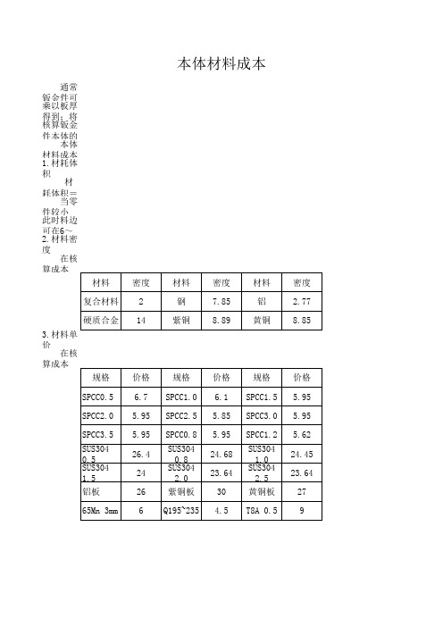 钣金件成本表