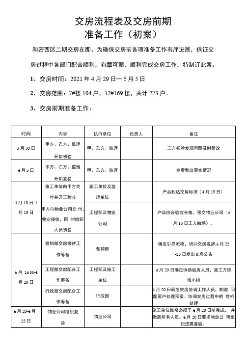 交房流程表及准备工作方案