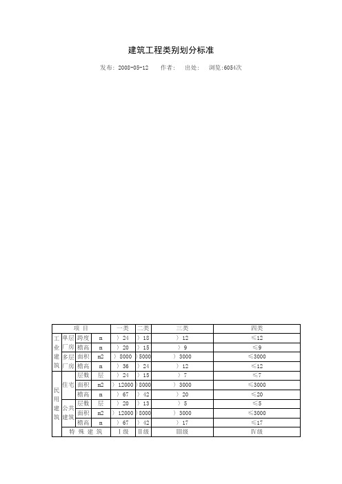 建筑类别划分标准
