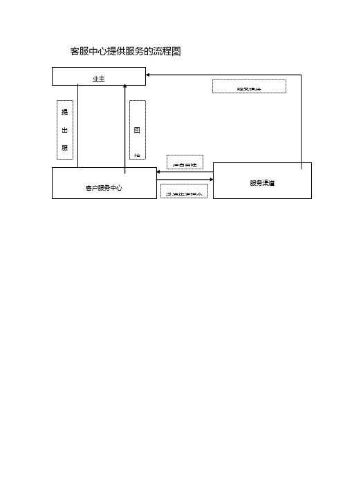 客服中心提供服务的流程图.doc