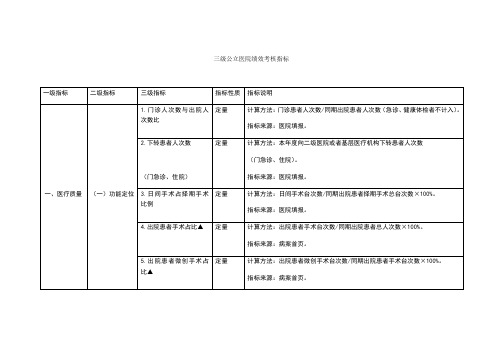 级公立医院绩效考核指标