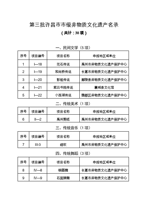 第三批许昌市市级非物质文化遗产名录