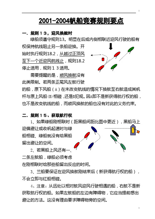帆船竞赛规则