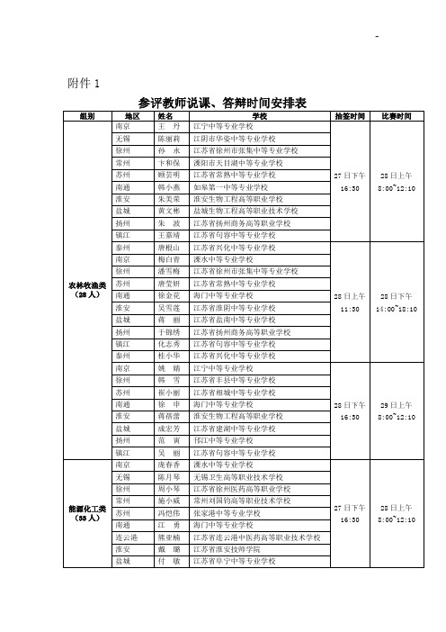 有关组织开展2014年全地区职业学校