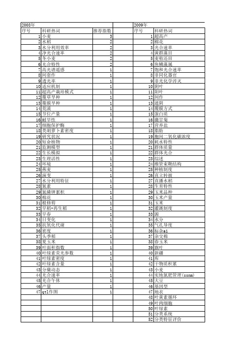 【国家自然科学基金】_群体光合_基金支持热词逐年推荐_【万方软件创新助手】_20140731
