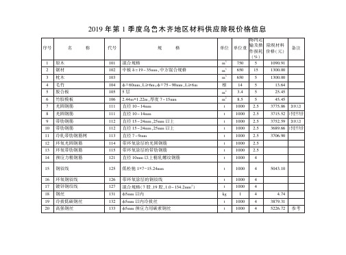 2019年第1季度乌鲁木齐地区材料供应除税价格信息.pdf