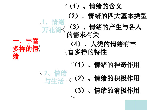 初一政治上学期丰富多样的情绪8(PPT)3-1