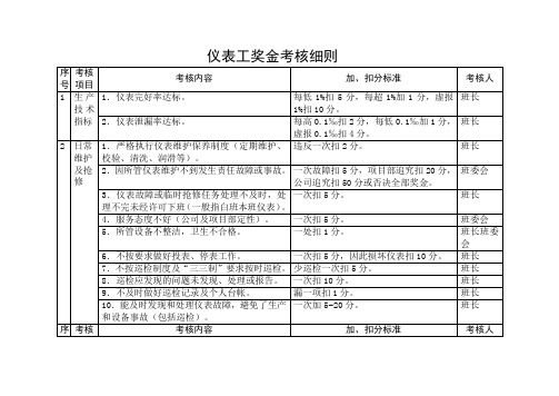 机电仪-仪表工奖金考核细则