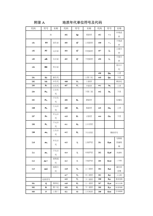 地质年代单位符号及代码