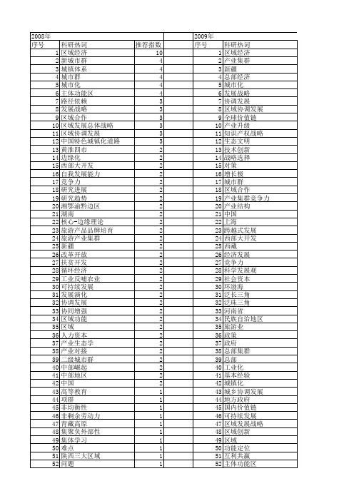 【国家社会科学基金】_区域经济发展战略_基金支持热词逐年推荐_【万方软件创新助手】_20140809