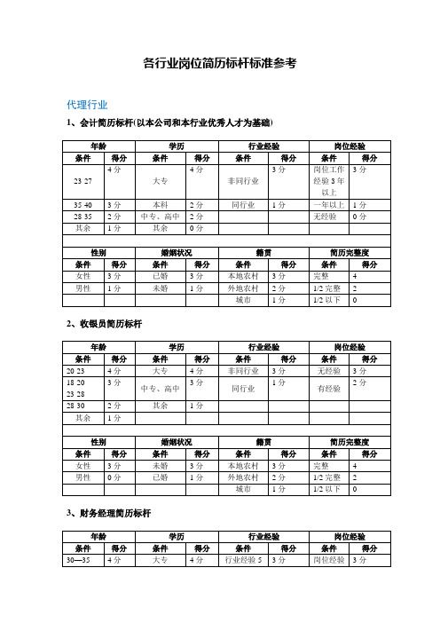 各行业岗位简历标杆标准参考