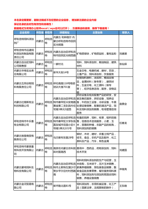 2020新版内蒙古省呼和浩特饲料添加剂工商企业公司名录名单黄页大全25家