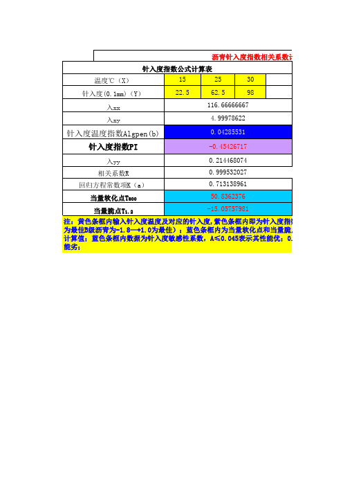 针入度指数计算表公式和程序