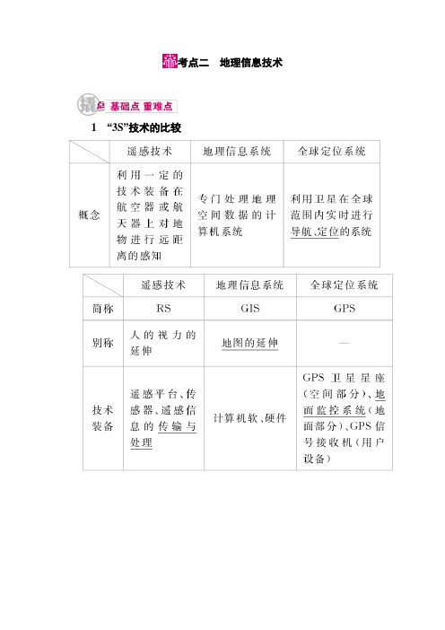 【学霸优课】2017届高三地理二轮复习教学案：专题18考点2 地理信息技术 (含解析)