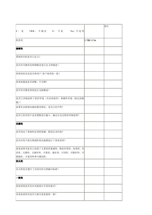 软件设计与开发评审检查表