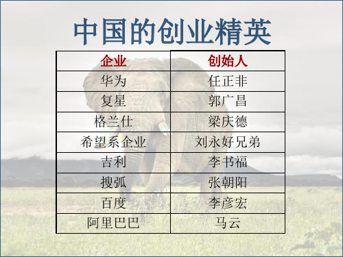 企业文化之复星集团