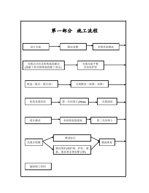 2.通信光缆线路(直埋)工程施工及验收技术规程