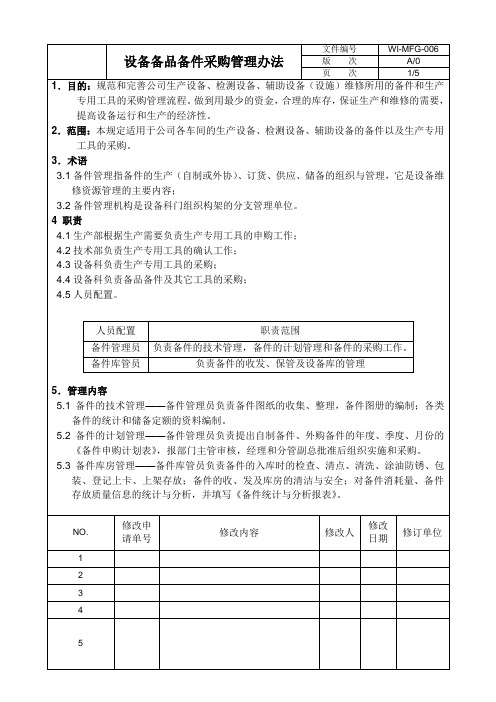 设备备品备件采购管理办法