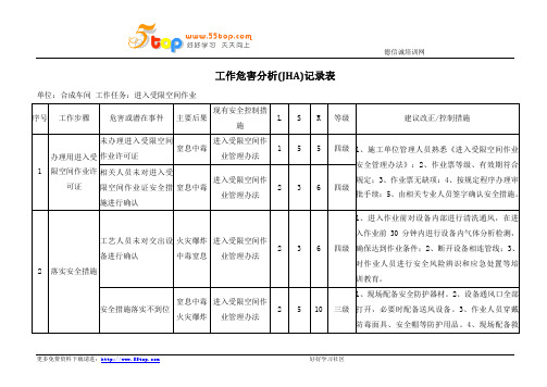 进入受限空间作业危害分析JHA记录表