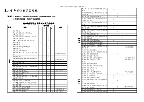 2014年高中学业水平考试数学复习题及答案【全套】