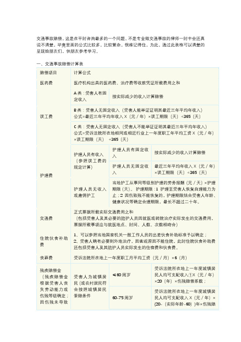 交通事故赔偿