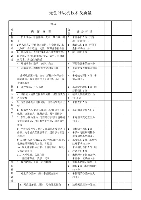 无创呼吸机技术及质量评价