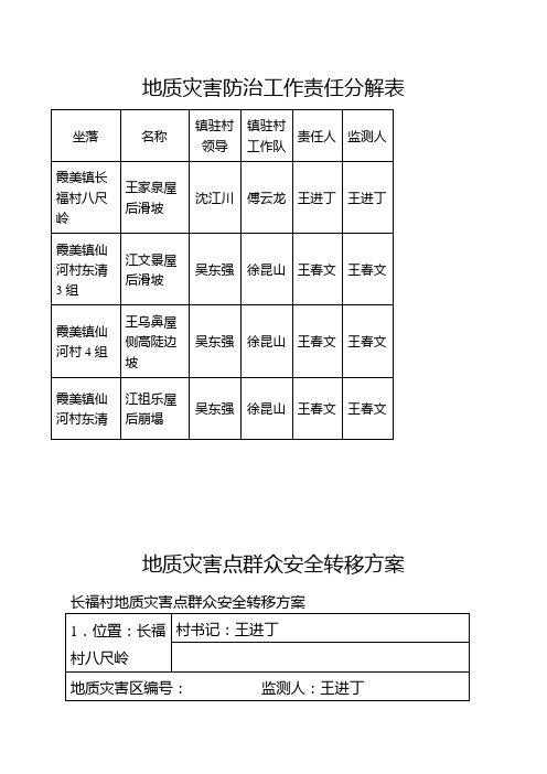 地质灾害防治工作责任分解表