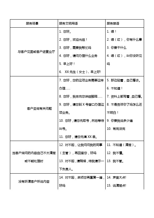 银行营业网点员工服务文明用语与服务禁语 (1)