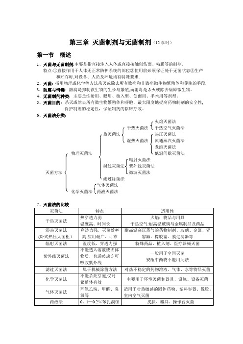 广中医-药剂学复习资料