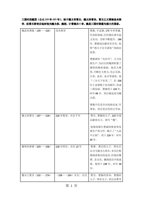 三国皇帝列表(魏蜀吴)-最新学习文档