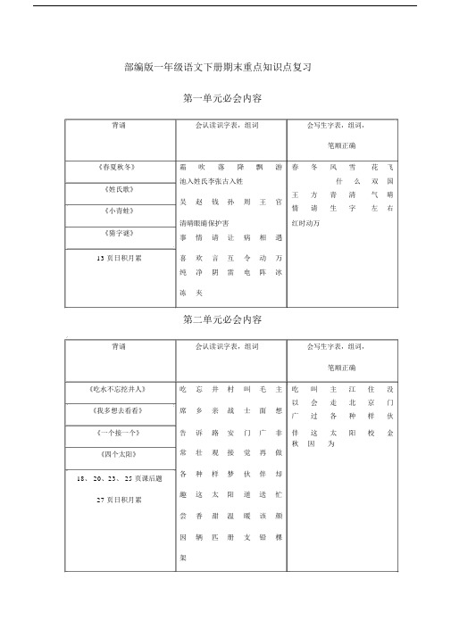 部编版一年级语文下册期末重点知识点复习.doc