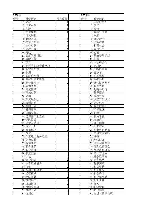 【国家社会科学基金】_合作能力_基金支持热词逐年推荐_【万方软件创新助手】_20140813