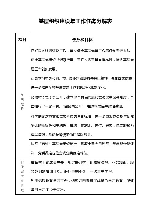 基层组织建设年工作任务分解表