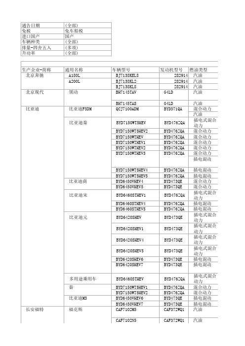 工信部轻型汽车油耗数据库--20180901