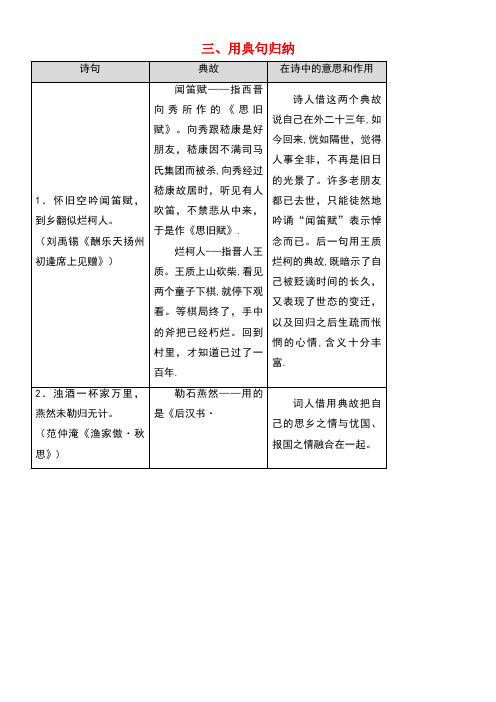 广东省广州市中考语文总复习第二部分阅读与鉴赏第一章古诗文阅读与鉴赏三、用典句归纳素材