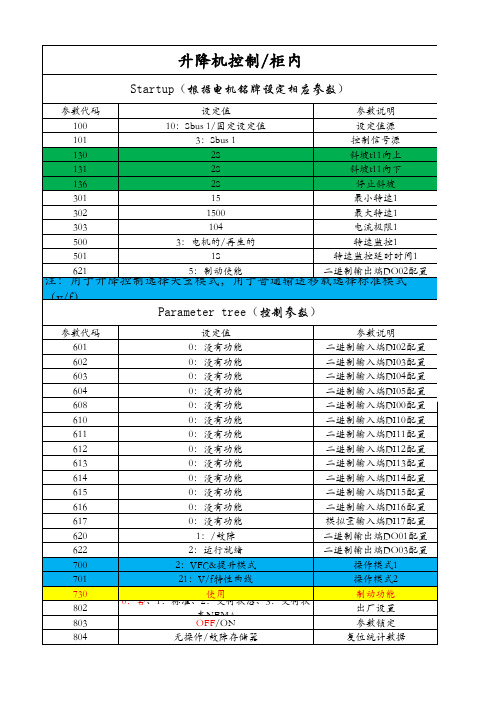 SEW变频参数设定