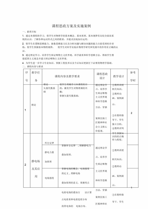 课程思政方案与实施案例-大学物理