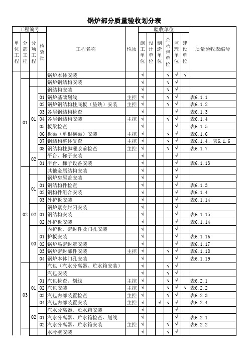 DLT5210.2-2018锅炉通用部分质量验收划分表