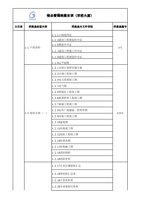 物业管理档案目录(创优迎检)(1)