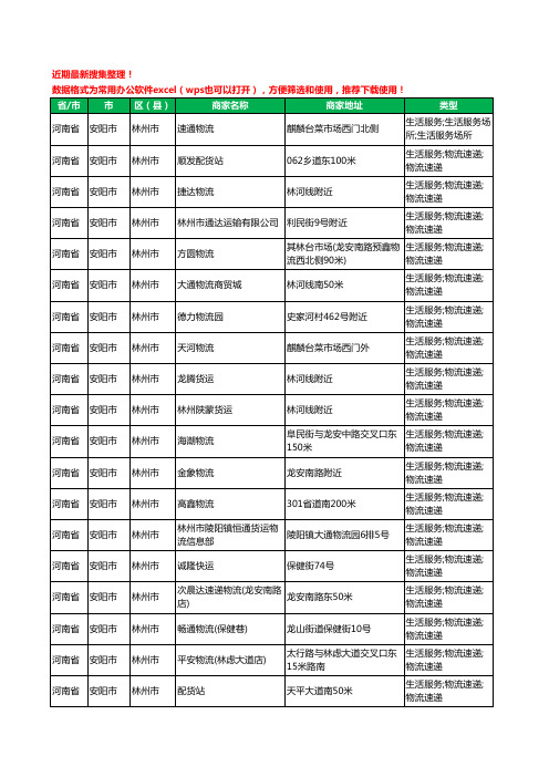 2020新版河南省安阳市林州市货运工商企业公司商家名录名单黄页联系方式电话大全85家