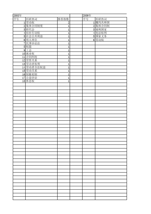 【国家社会科学基金】_劳动权_基金支持热词逐年推荐_【万方软件创新助手】_20140803