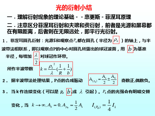 衍射小结